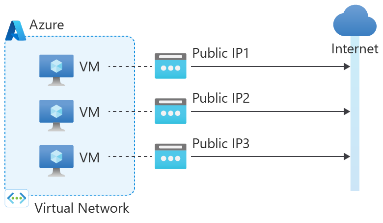 instance-level-public-ip