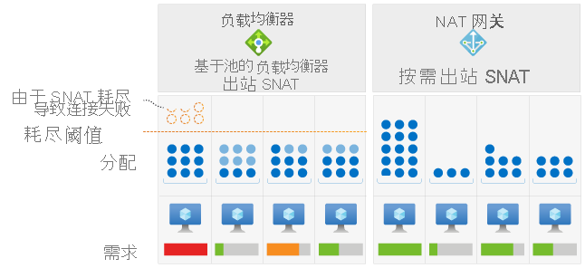 load-balancer vs nat