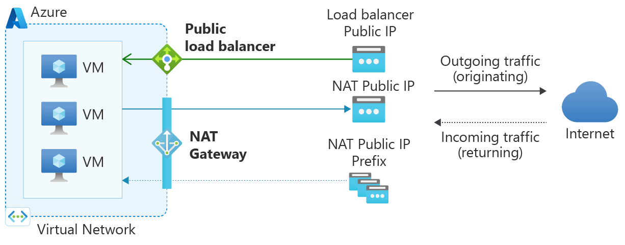 nat-gateway