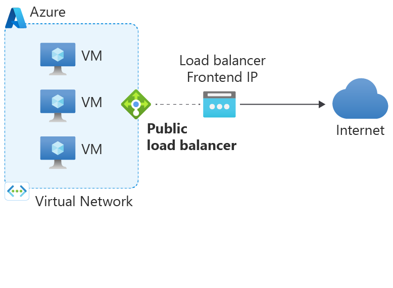 public-load-balancer-outbound