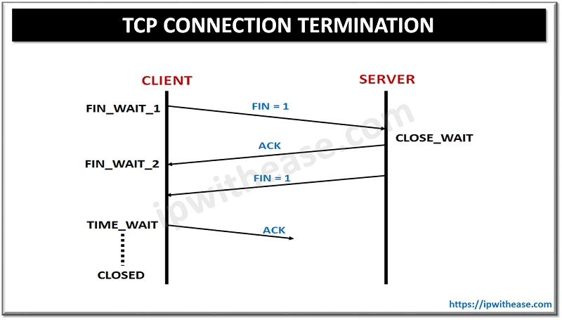 tcp-termination